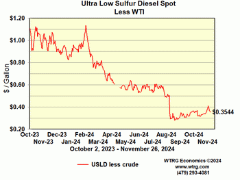 heating oil vs crude oil price