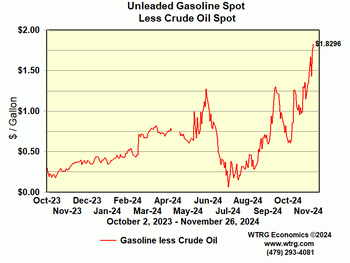 gasoline vs crude oil price