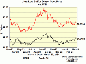 heating oil vs crude oil price