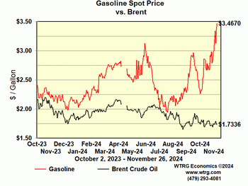 gasoline vs crude oil price