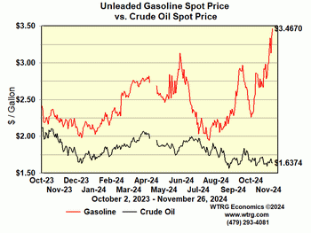 gasoline vs crude oil price